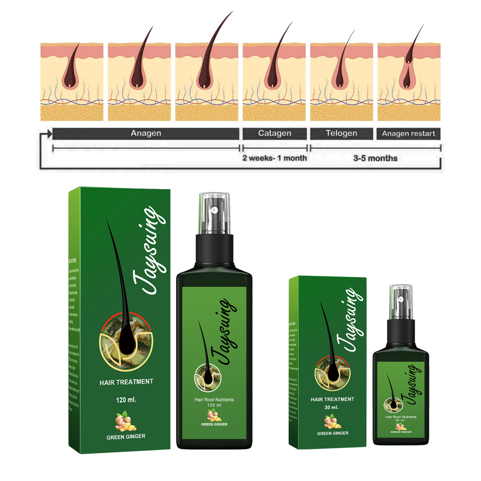 Спрей для быстрого роста волос – обзор и цена Hair Care For Hair Loss