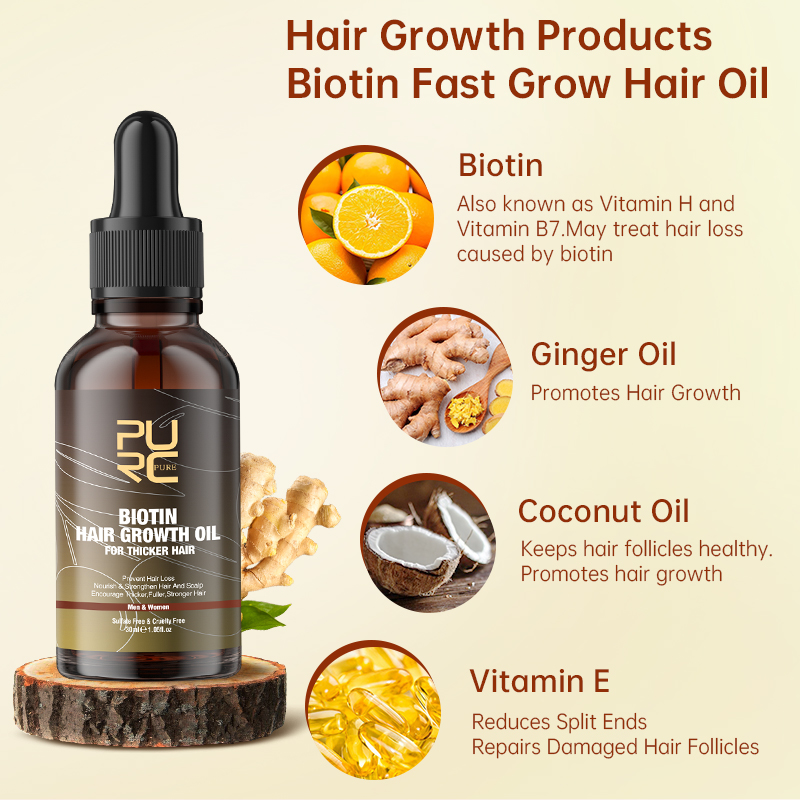 PURC средства для быстрого рос – обзор и цена Hair Care Basic